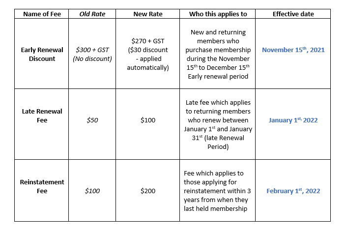 NEW Fee Schedule 2021.jpg